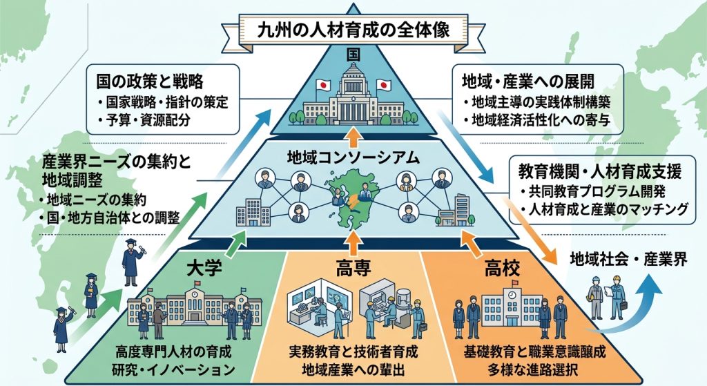 まとめ
