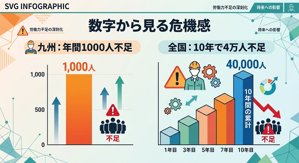 数字から見る危機感
